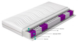 Kvalitní oboustranná taštičková matrace s hypoalergenním pratelným potahem